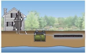 gravity septic system